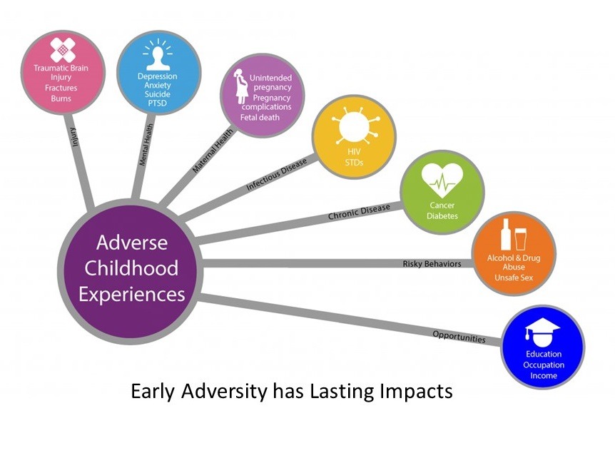 Adverse-Childhood-Expereinces